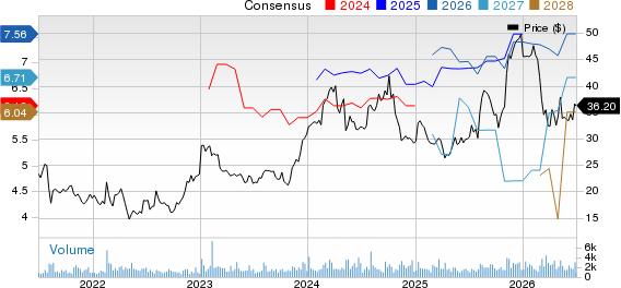 Collegium Pharmaceutical, Inc. Price and Consensus