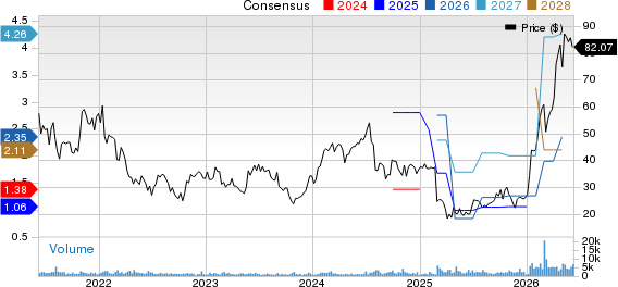 Ultra Clean Holdings, Inc. Price and Consensus