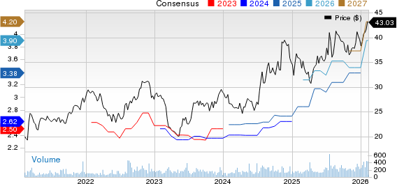 South Plains Financial, Inc. Price and Consensus
