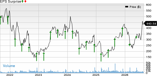 MongoDB, Inc. Price and EPS Surprise