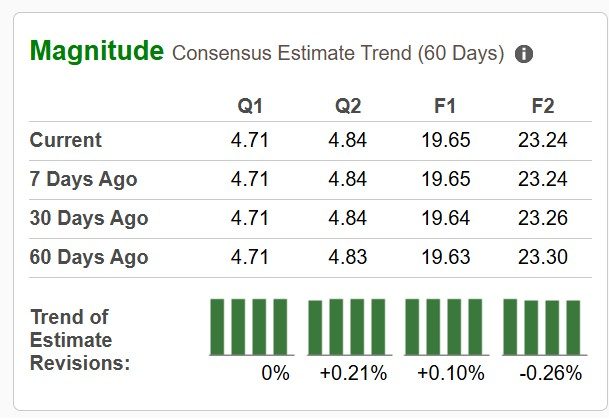 Zacks Investment Research