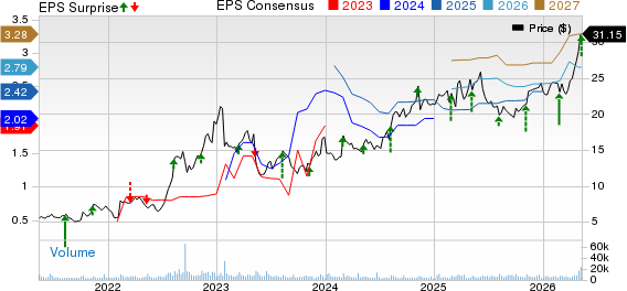 Catalyst Pharmaceuticals, Inc. Price, Consensus and EPS Surprise