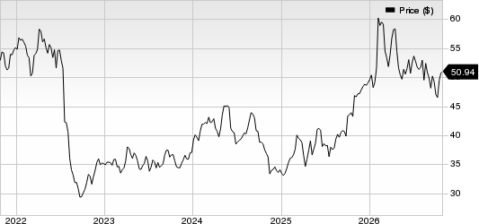 GSK PLC Sponsored ADR Price