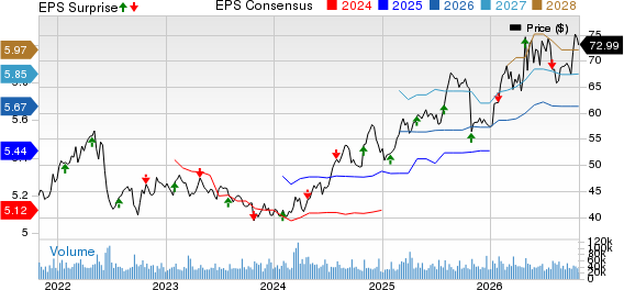 Altria Group, Inc. Price, Consensus and EPS Surprise