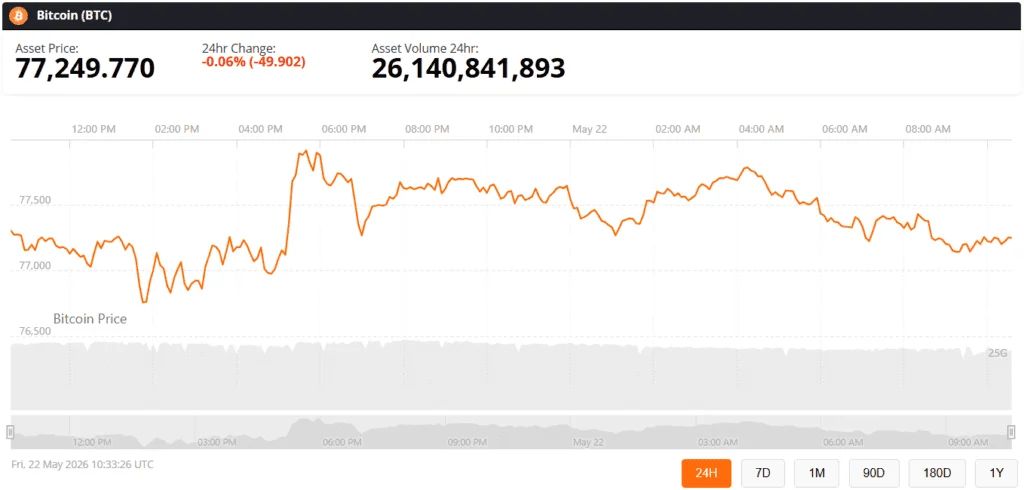 Bitcoin (BTC) Price Prediction News