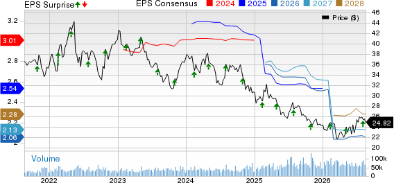 Kraft Heinz Company Price, Consensus and EPS Surprise