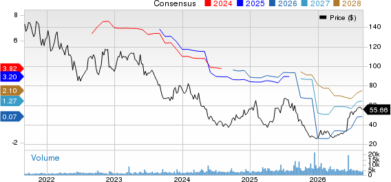 Cracker Barrel Old Country Store, Inc. Price and Consensus