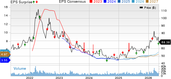 Nutrien Ltd. Price, Consensus and EPS Surprise