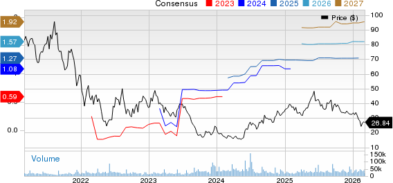 Chewy Price and Consensus
