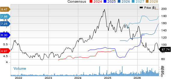 Hamilton Lane Inc. Price and Consensus