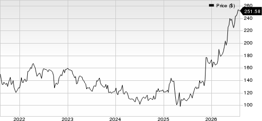 Jazz Pharmaceuticals PLC Price