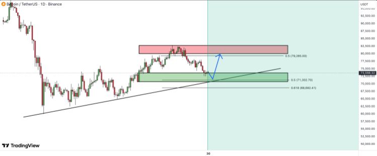 Bitcoin price