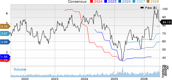 Microchip Technology Incorporated Price and Consensus