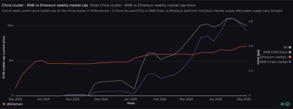 BNB
