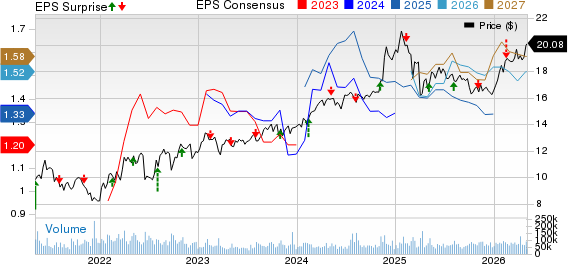 Energy Transfer LP Price, Consensus and EPS Surprise