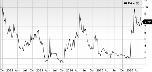 ImmunityBio, Inc. Price