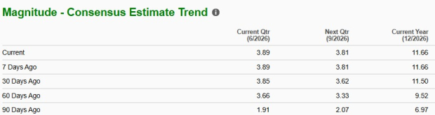 Zacks Investment Research