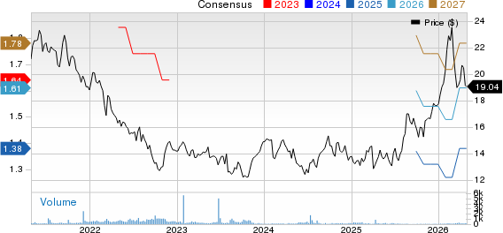 Asahi Kasei Corp. Price and Consensus