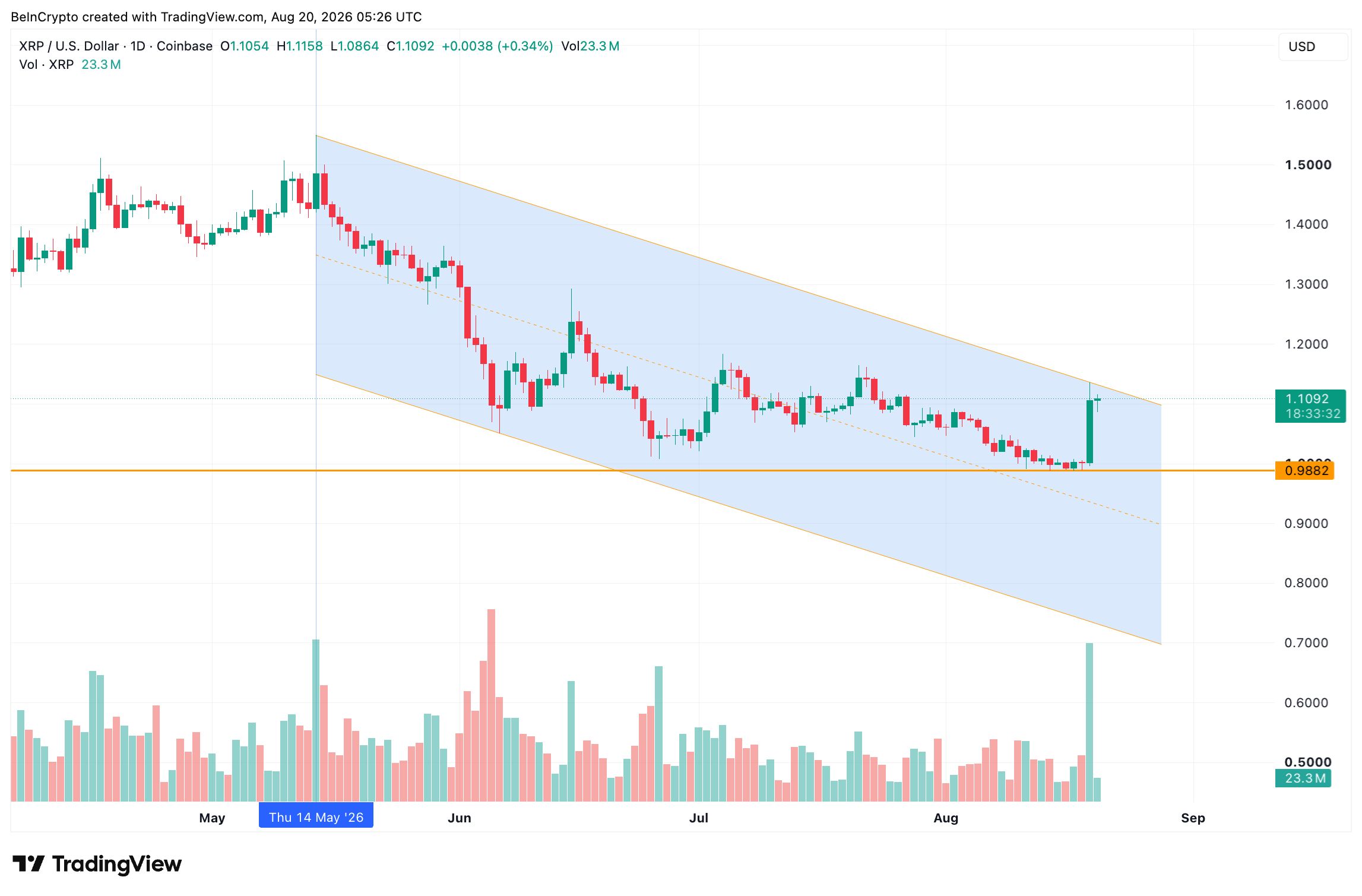 Analyse du prix de XRP