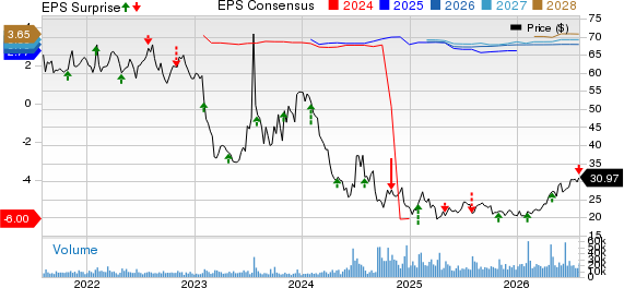 Sirius XM Holdings Inc. Price, Consensus and EPS Surprise