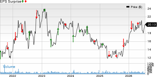 NOV Inc. Price and EPS Surprise