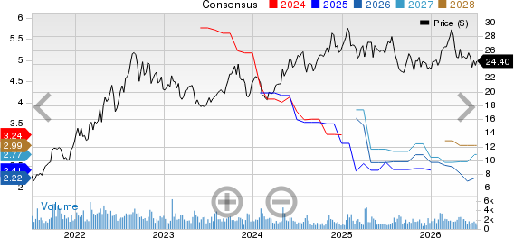 Alliance Resource Partners, L.P. Price and Consensus