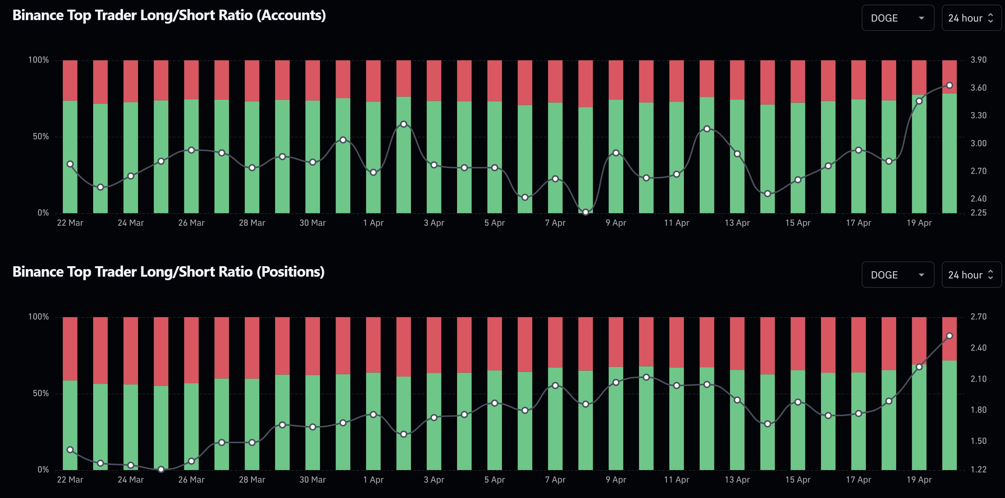 Binance Top Trader Long/Short Ratio
