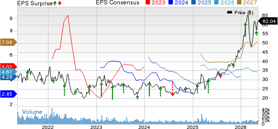 ArcelorMittal Price, Consensus and EPS Surprise