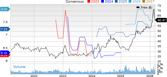 Shinhan Financial Group Co Ltd Price and Consensus