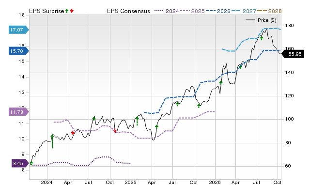 Price, Consensus and EPS Surprise Chart for BPOP