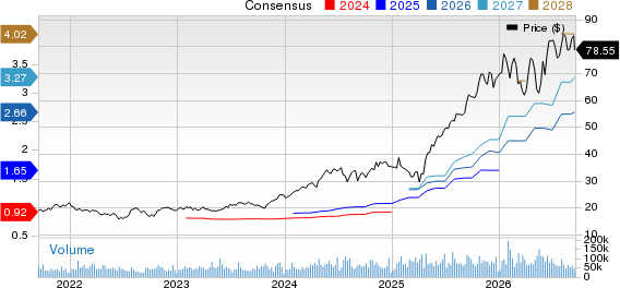 Amphenol Corporation Price and Consensus