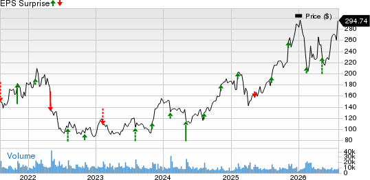 Expedia Group, Inc. Price and EPS Surprise