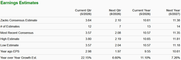 Zacks Investment Research