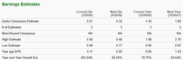 Zacks Investment Research