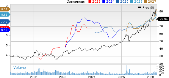 HSBC Holdings plc Price and Consensus