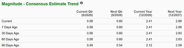 Zacks Investment Research