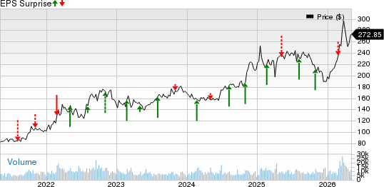 Cheniere Energy, Inc. Price and EPS Surprise