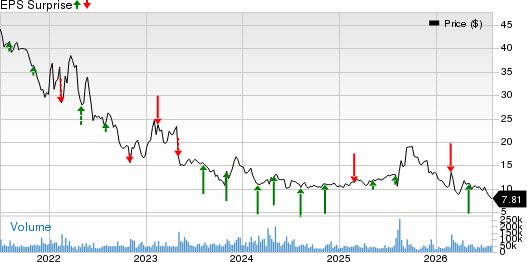 Paramount Skydance Corporation Price and EPS Surprise