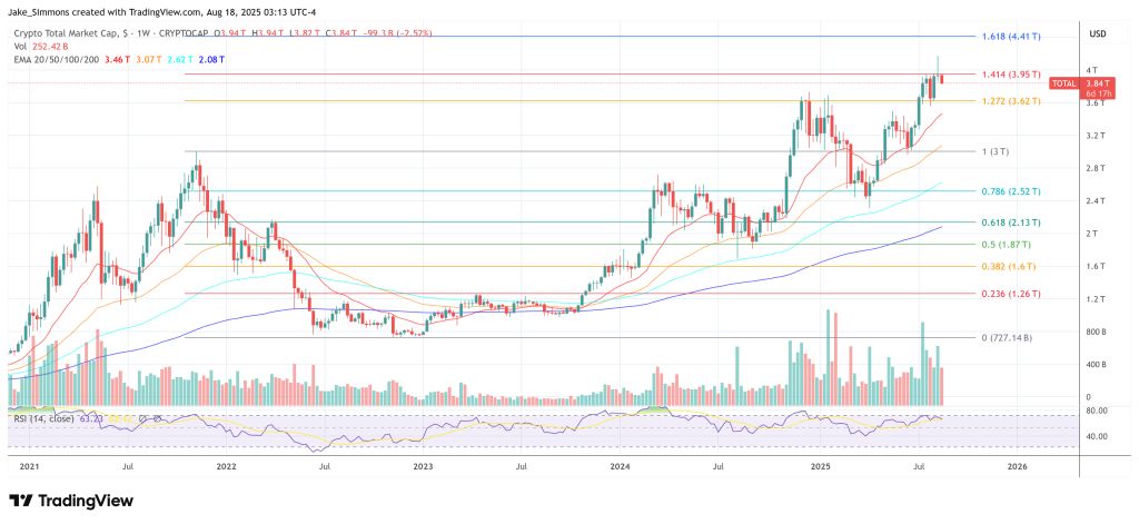 Total crypto market cap