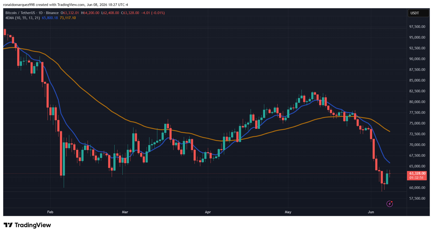 Bitcoin