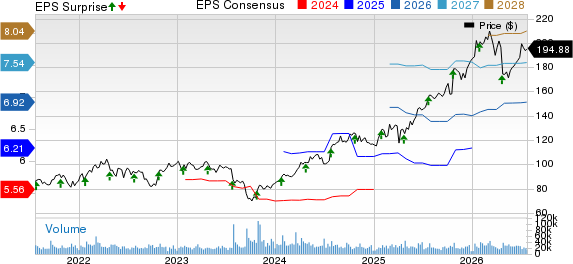 RTX Corporation Price, Consensus and EPS Surprise