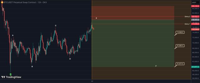 Bitcoin price