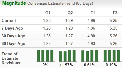 Zacks Investment Research
