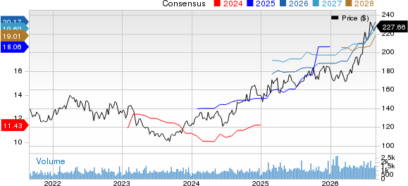 The Hanover Insurance Group, Inc. Price and Consensus