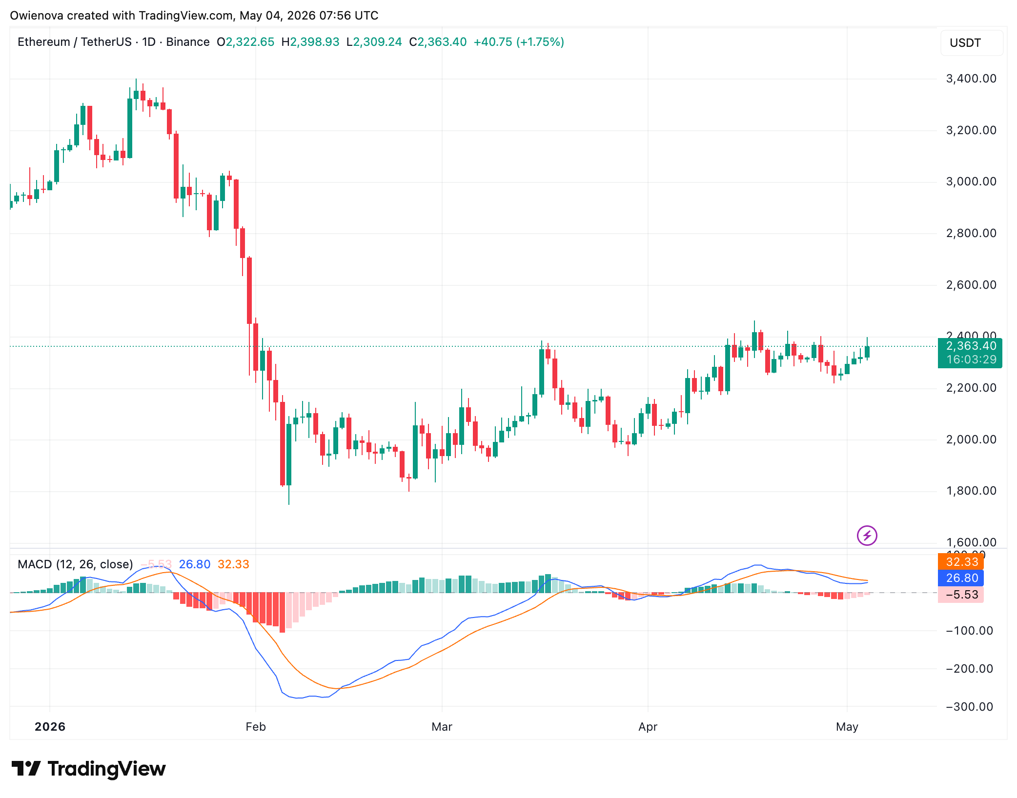 Ethereum
