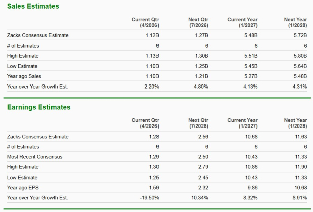 Zacks Investment Research