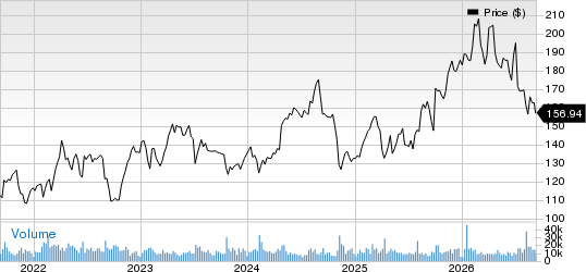 AstraZeneca PLC Price