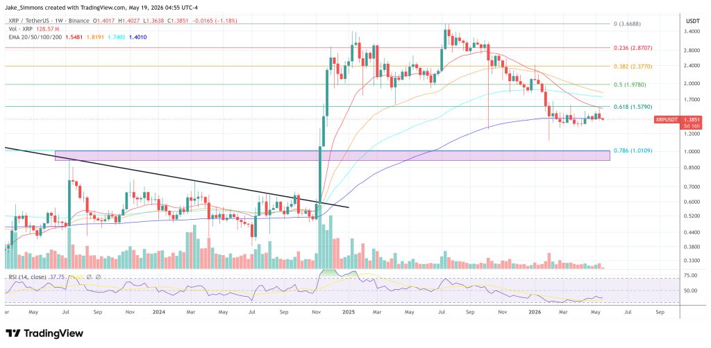XRP price chart