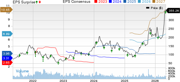 Advanced Micro Devices, Inc. Price, Consensus and EPS Surprise