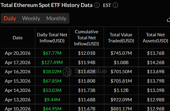 ETH ETF data